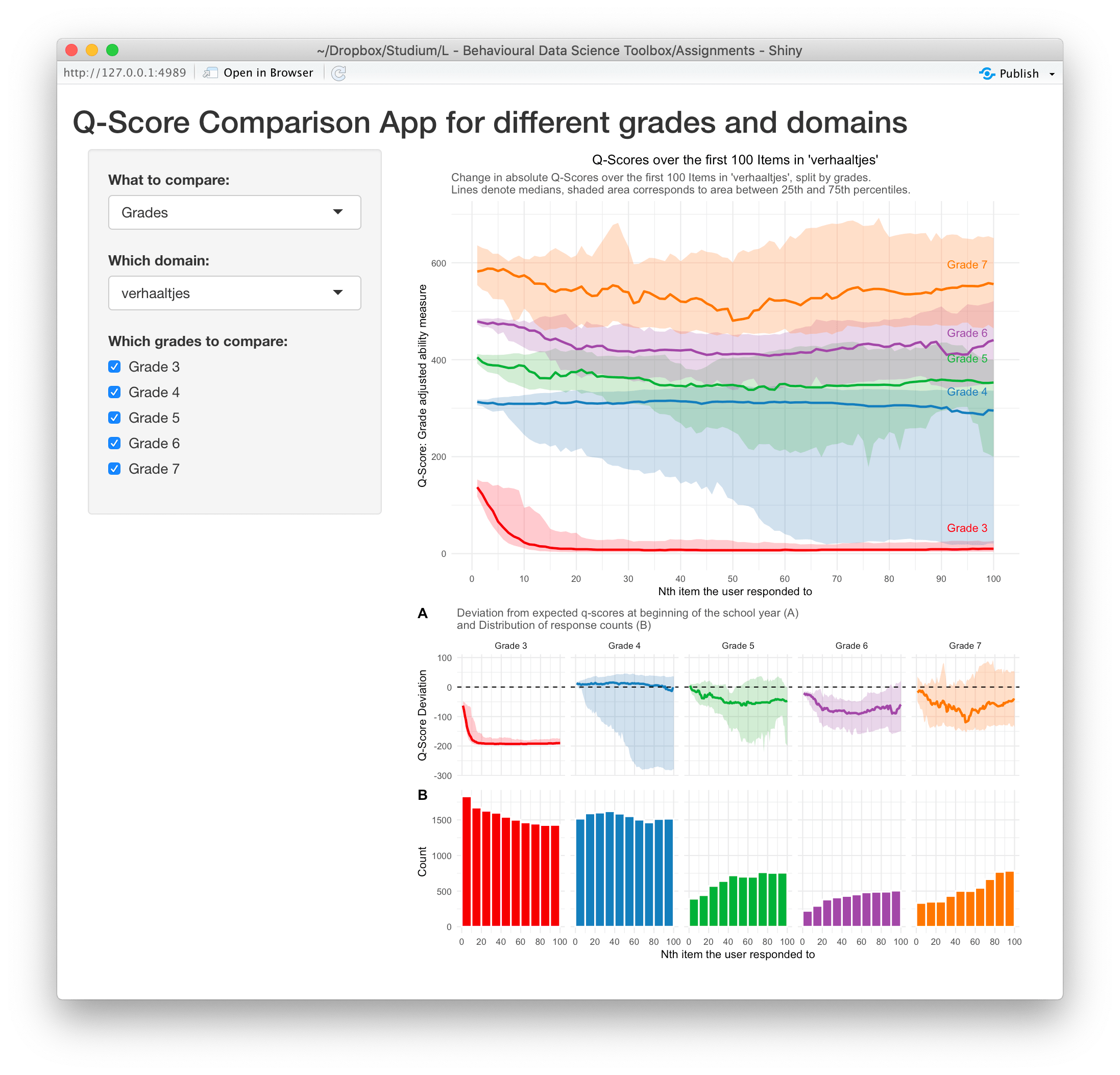 A screenshot of a shiny application showing median scores split by different grades