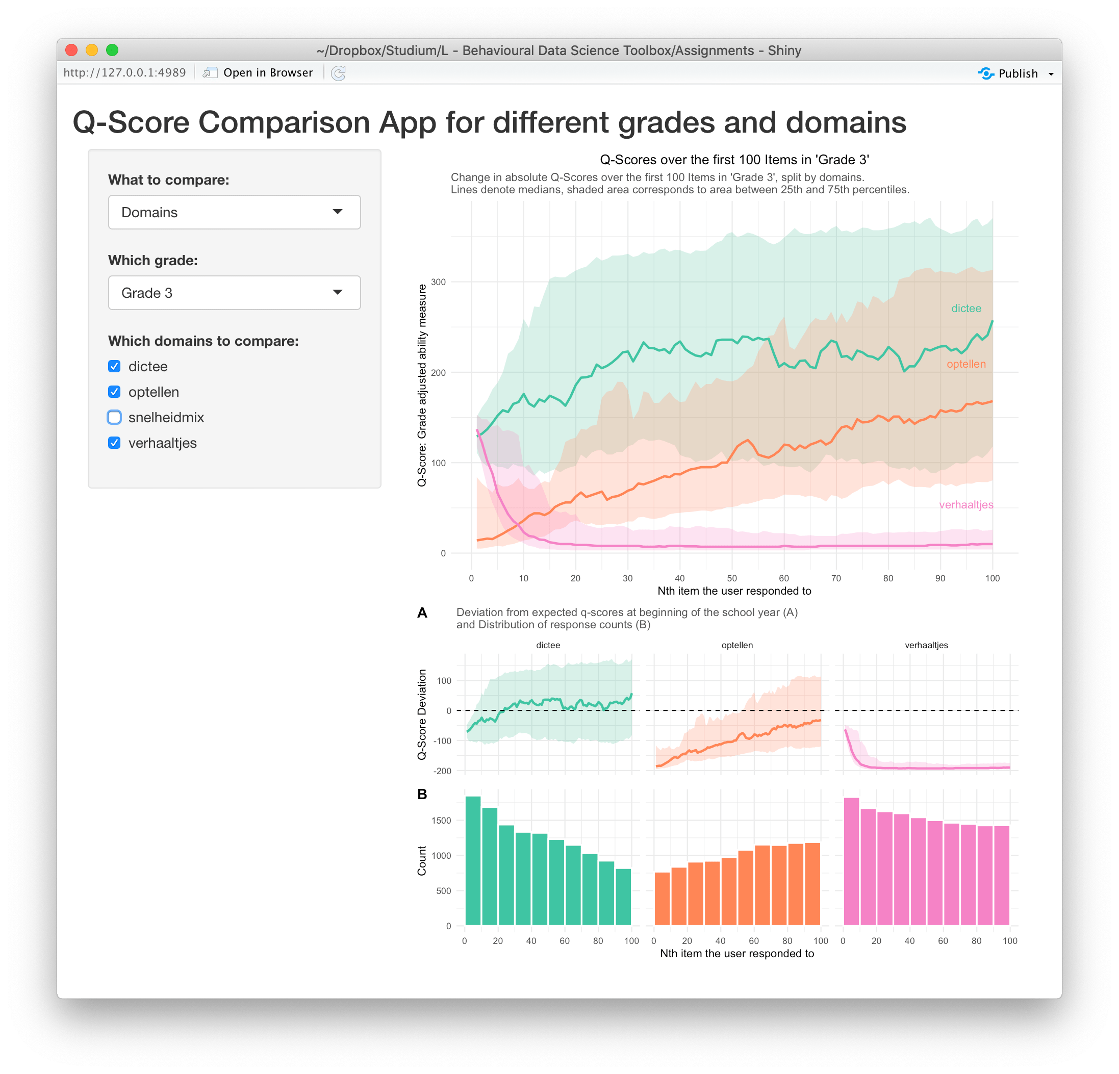 A screenshot of a shiny application showing median scores split by different grades