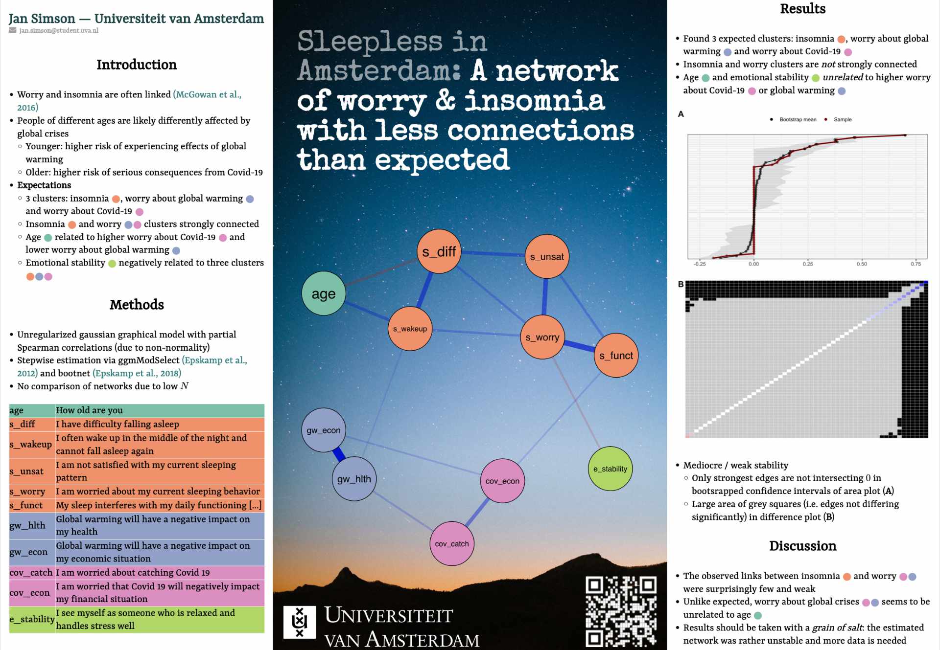 A poster I created showing a network at its center