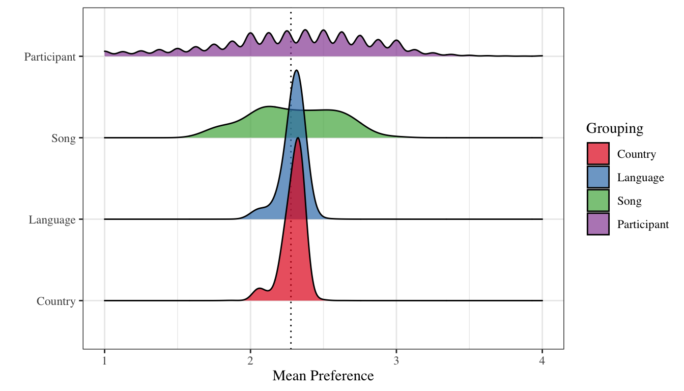 masterthesis-fig-3-1